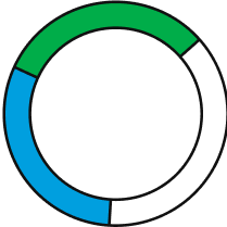 Circular rating graphic with letter A and segmented green, blue, and white ring.