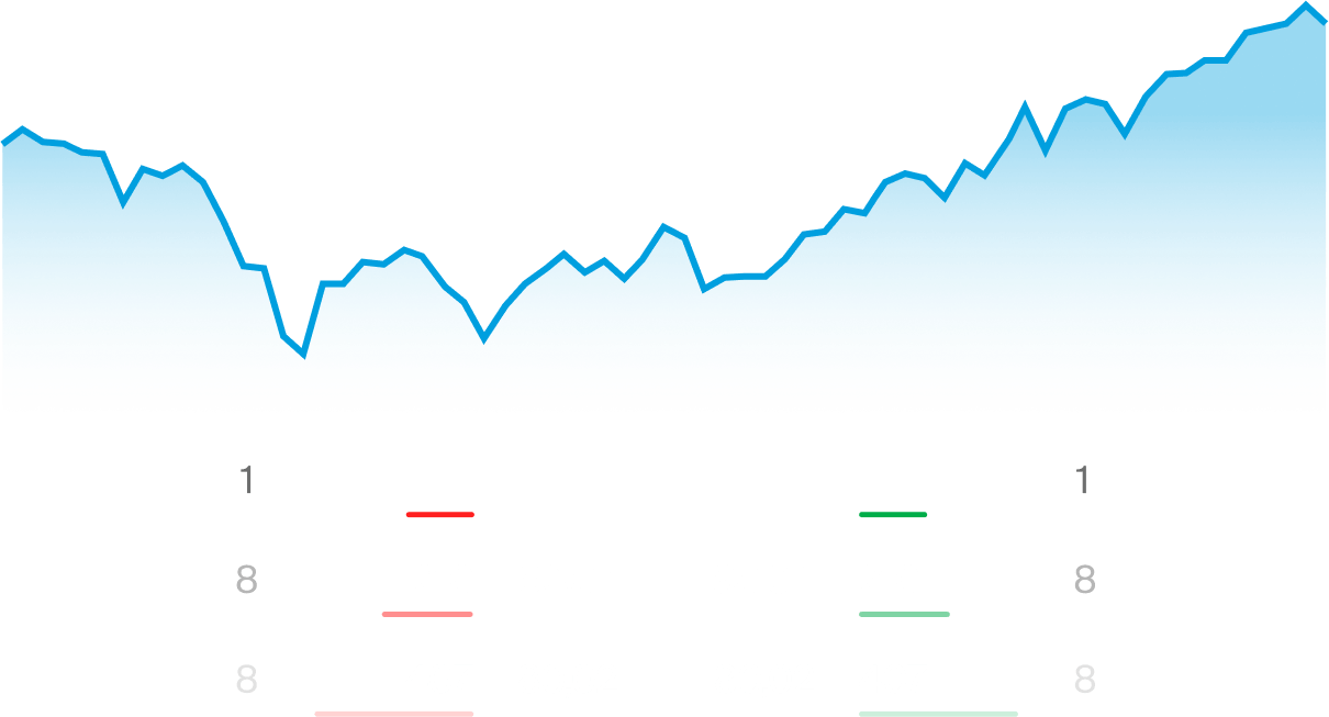 Grafico prezzo azione con dati book ordini che mostrano livelli domanda e offerta
